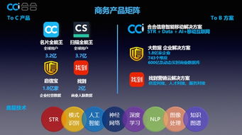 這家坐擁6.9億C端用戶的企業，如何掘金B端互聯網信息服務