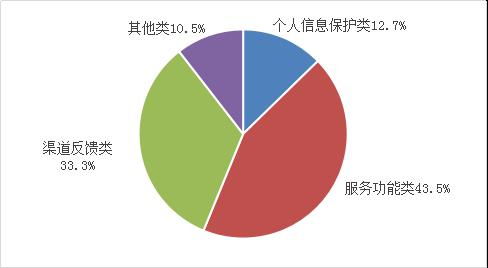 工信部一季度檢測61萬款App 合規(guī)治理持續(xù)加碼，通報整改成效顯著
