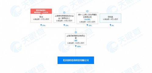 得物關聯(lián)公司在北京成立新公司，布局食品銷售與互聯(lián)網(wǎng)信息服務