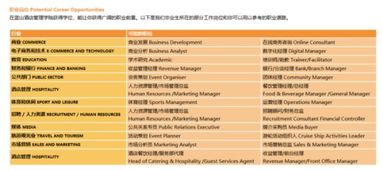 酒店管理專業(yè)的發(fā)展前景與職業(yè)路徑